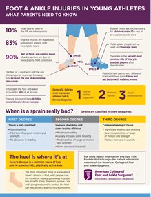 Foot and Ankle Injuries in Young Athletes Infographic