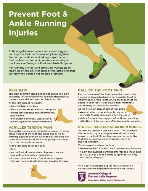 Running Injuries Infographic