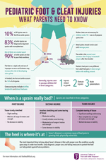 Pediatric Foot & Cleat Injuries Infographic
