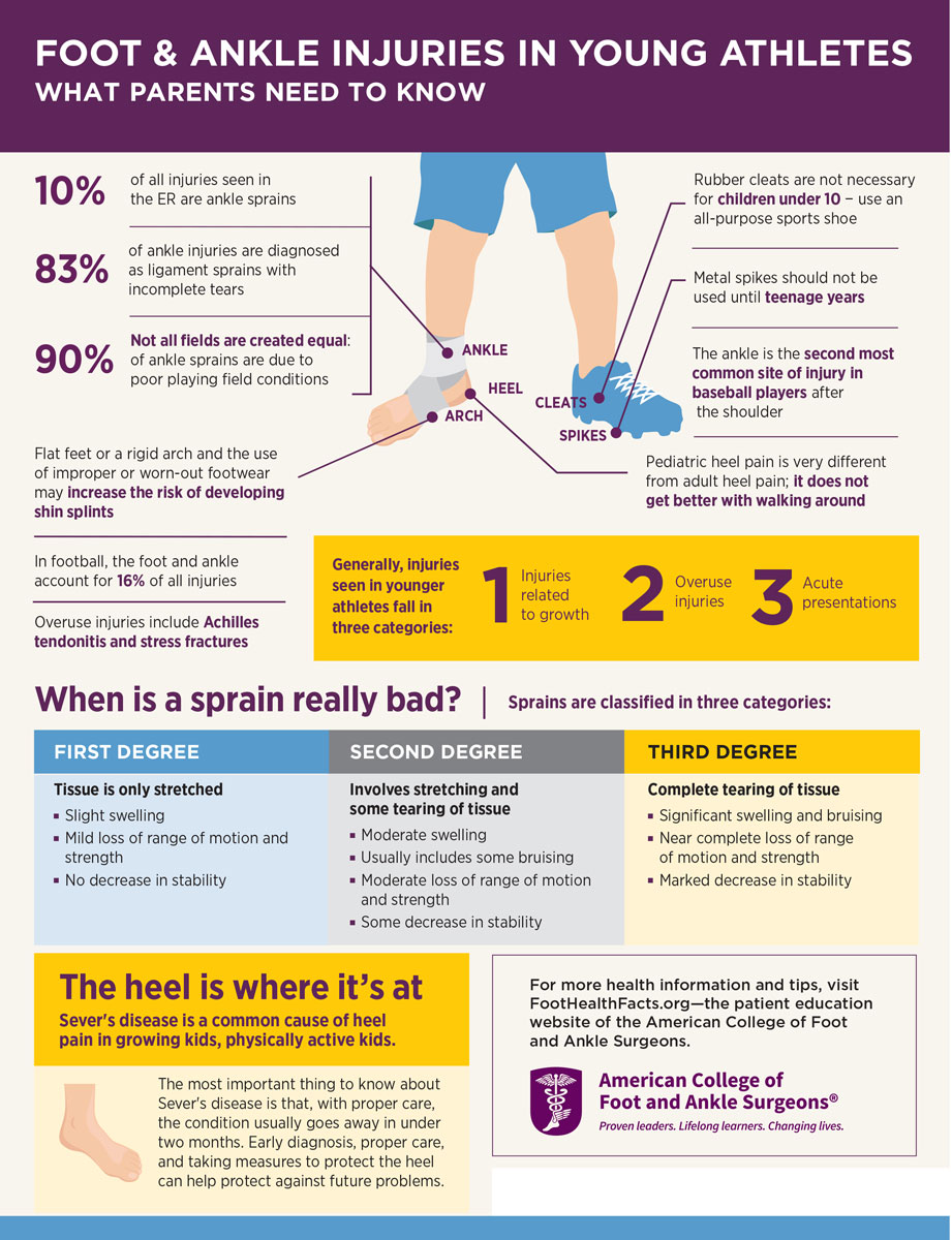 Heel pain in child athletes store